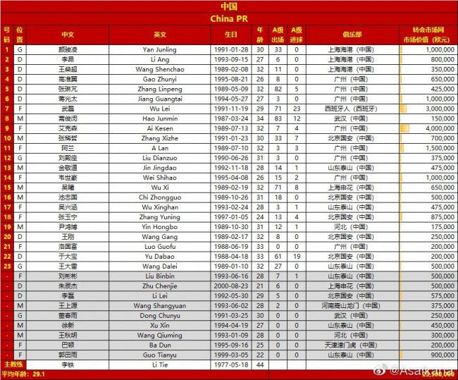 现年39岁的基耶利尼宣布退役，结束23年球员生涯。